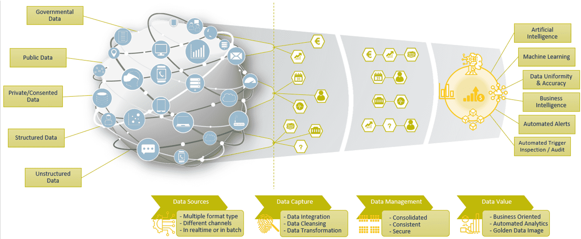 platform for controlling and regulating revenues