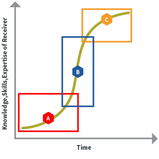 Plan-Oracle Training Plan-Oracle Training