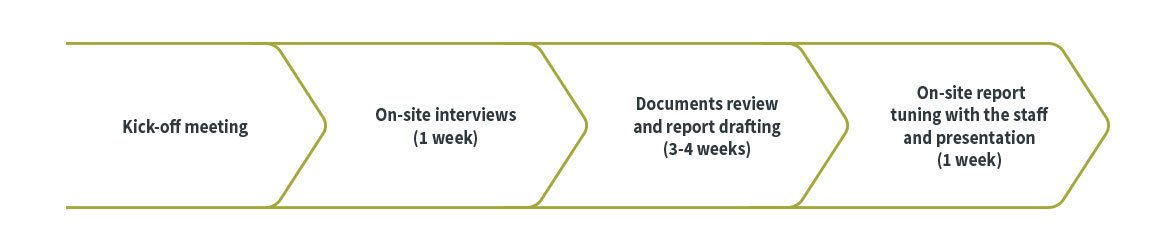 Plan-Identity & Access Assessment Plan-Identity & Access Assessment