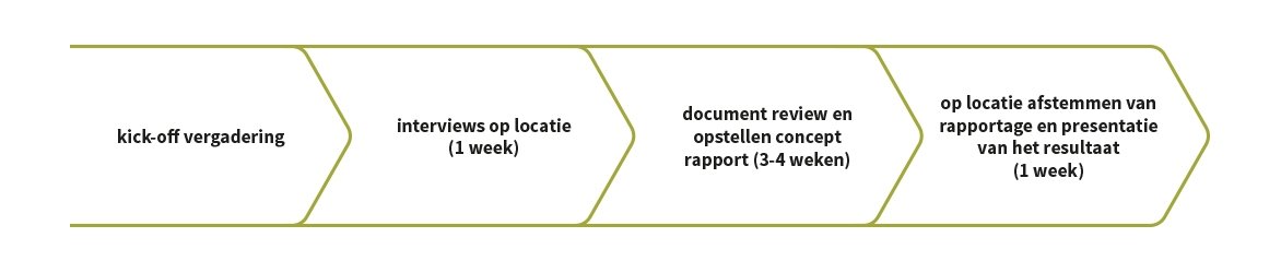 Identity-&-Access-Assessment-NL Identity-&-Access-Assessment-NL